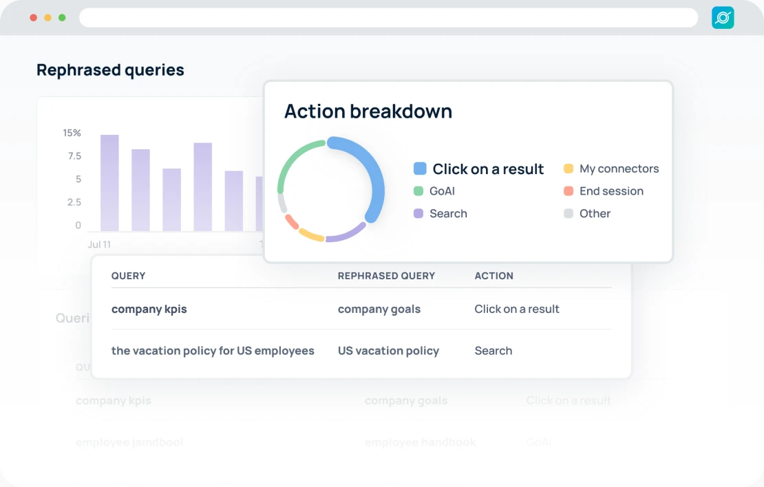 GoSearch rephrased queries