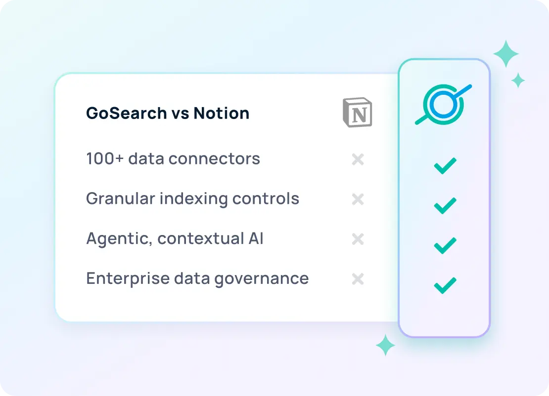 GoSearch vs Notion: Enterprise search software alternatives